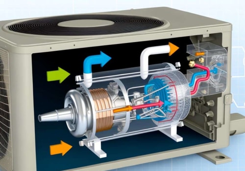 The Heart of Your AC: Understanding the Compressor